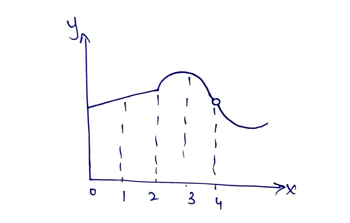 Advanced Math homework question answer, step 1, image 1